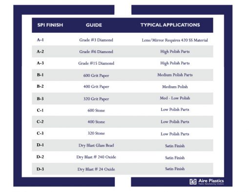 spi-mold-finish-guide-and-guidelines-injection-molding-texas