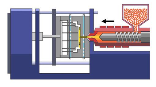 The Basic Plastic Injection Molding Process - Injection Molding Texas