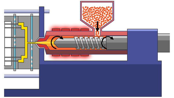 The Basic Plastic Injection Molding Process Injection Molding Texas