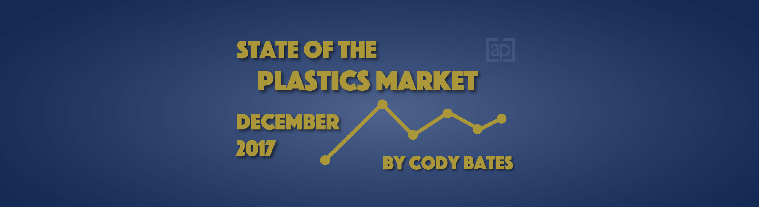 Plastics Market Polypropylene